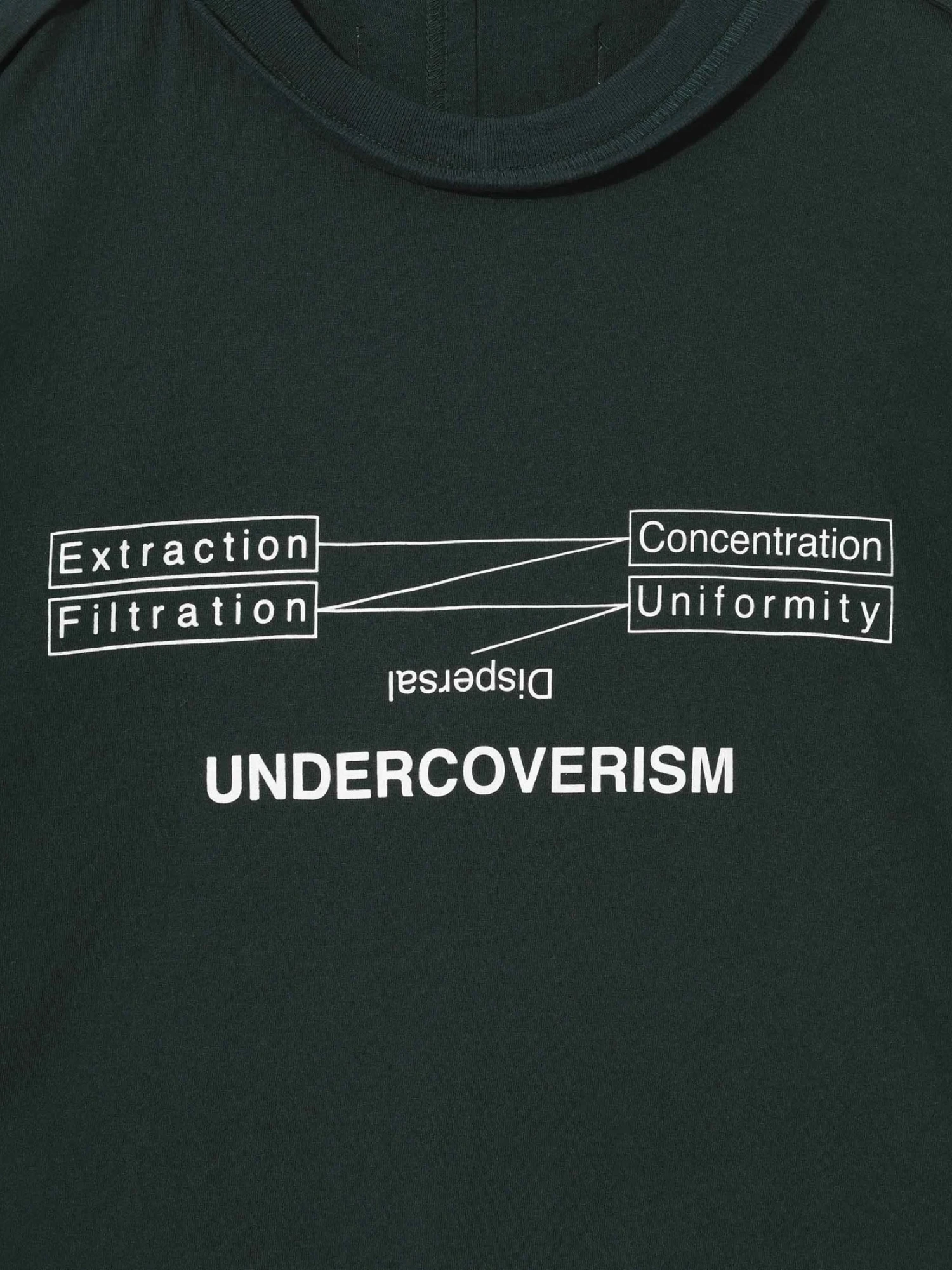 Футболка UNDERCOVER Dispersal Graphic Cotton Green