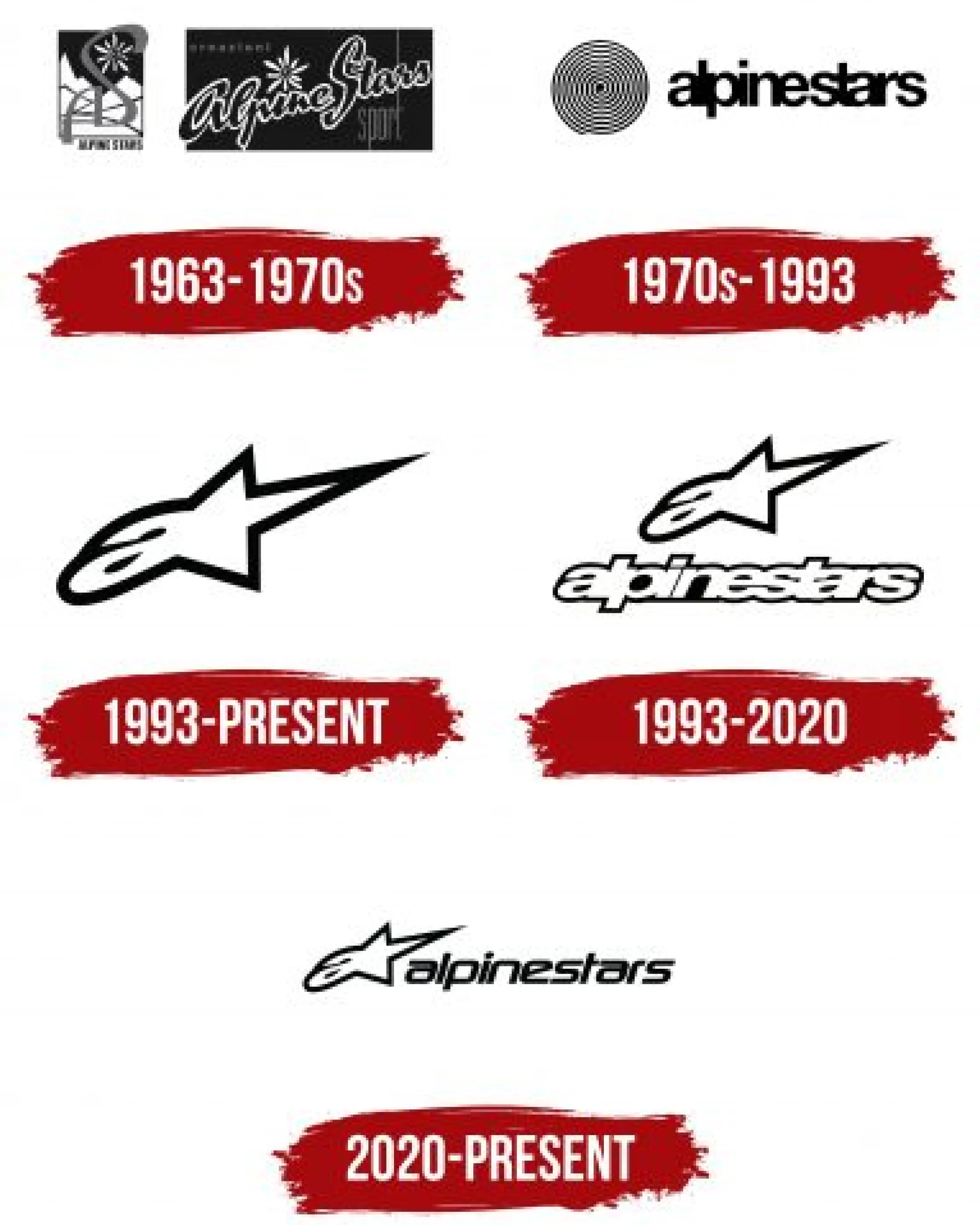На пределе скорости. Alpinestars RSRV