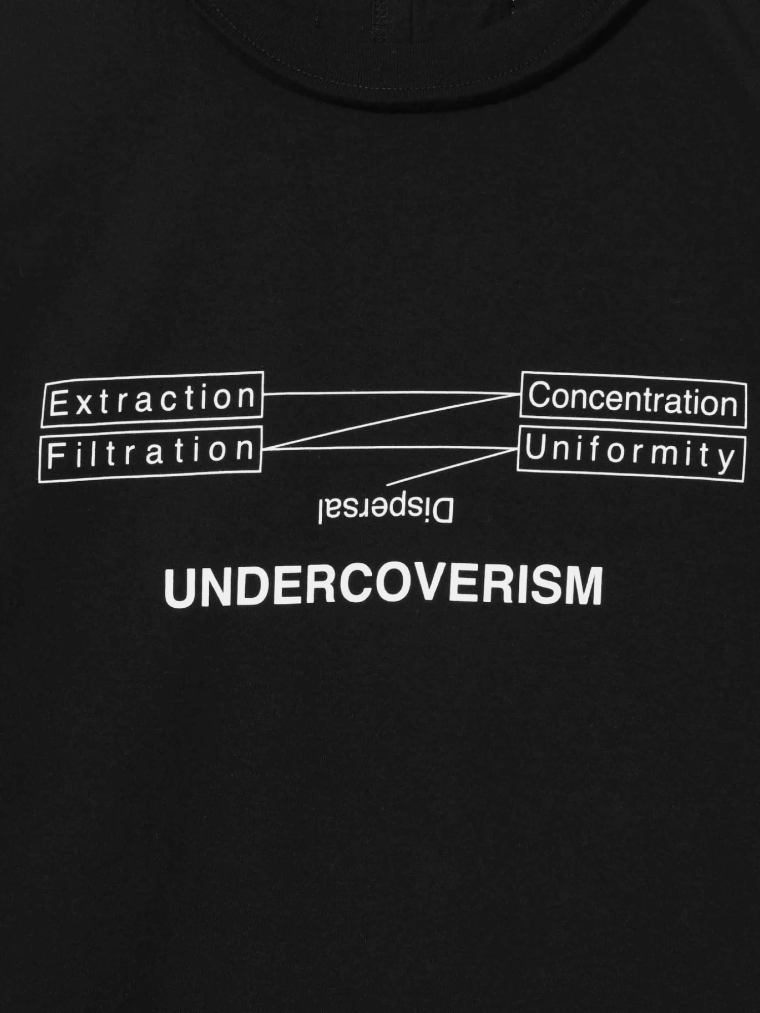 Футболка UNDERCOVER Dispersal Graphic Cotton Black