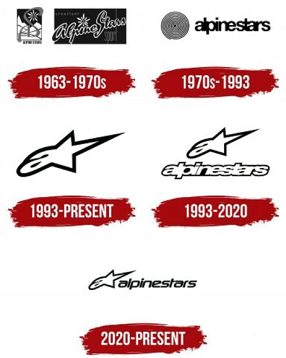 На пределе скорости: Alpinestars RSRV